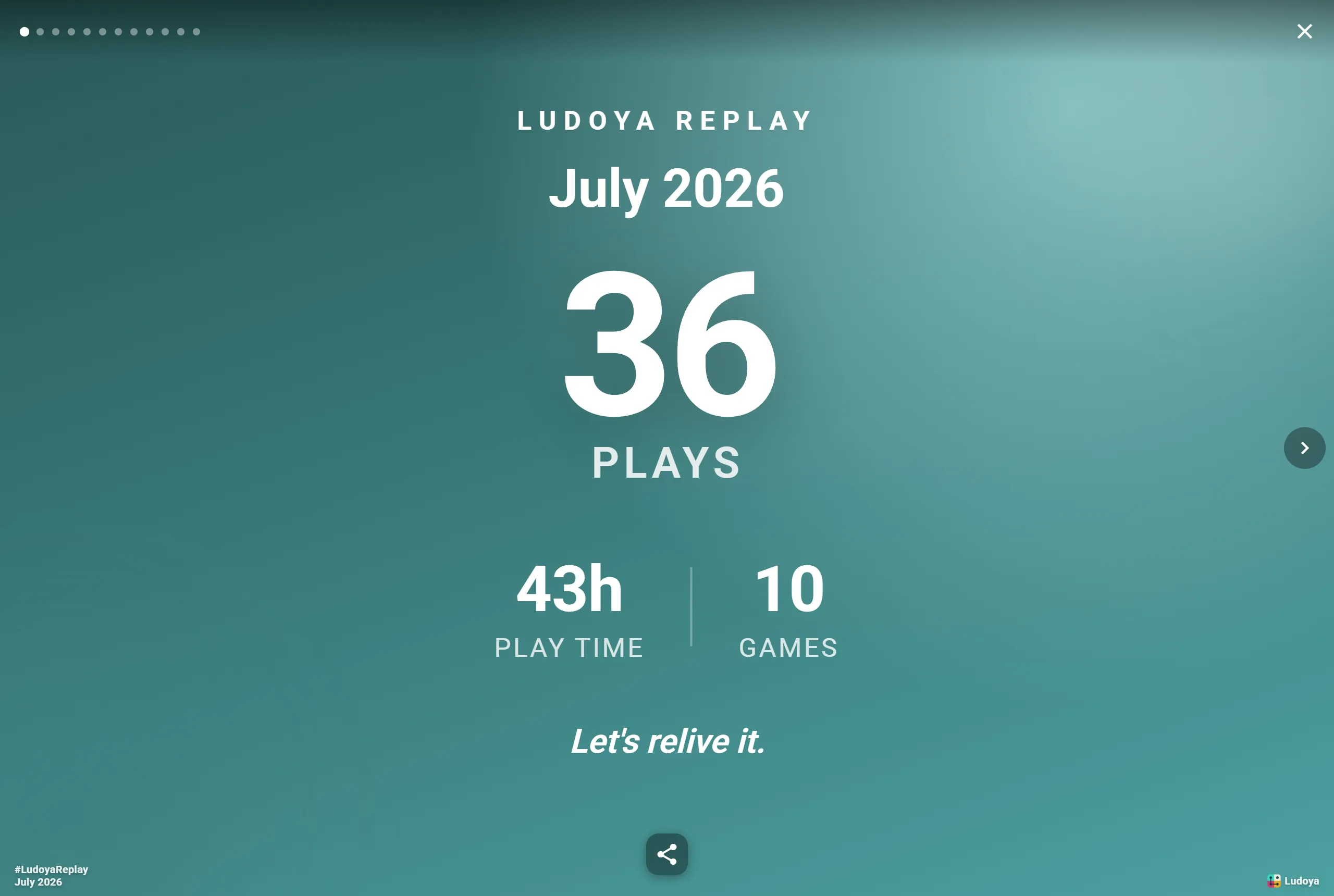 Ludoya Replay: an animated monthly recap — 36 plays, 43 hours, 10 games
