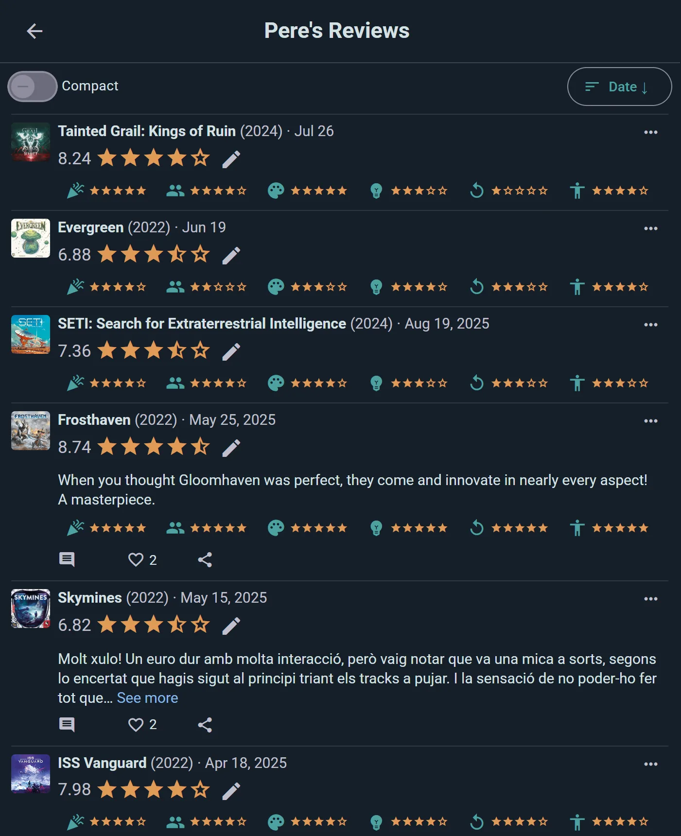 En profils recensionslista med betyg och delbetyg per kategori